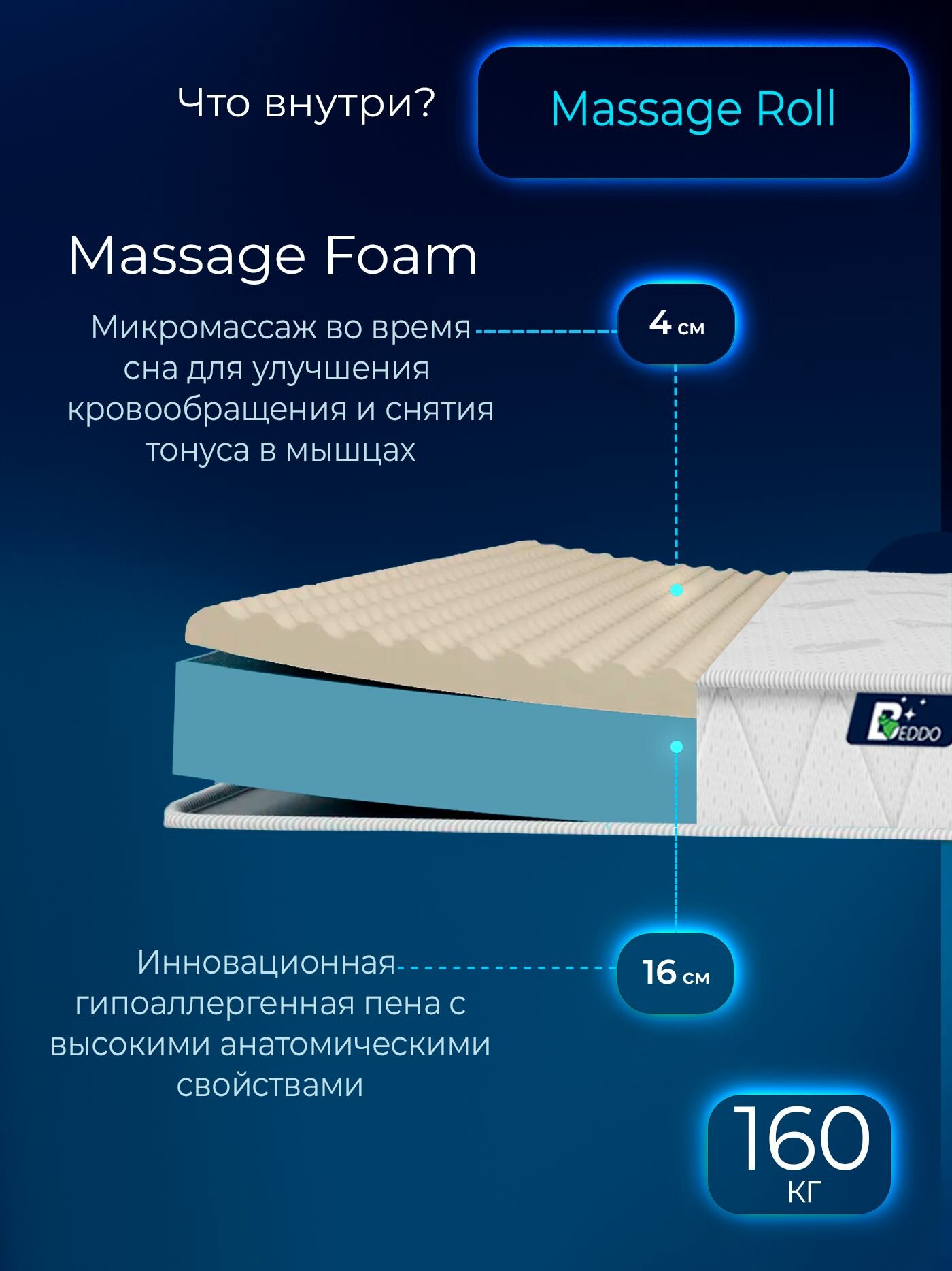 Беспружинный матрас 140х200 20 см, двусторонний с ортопедическим эффектом BEDDO Massage Roll 20 — фото 1