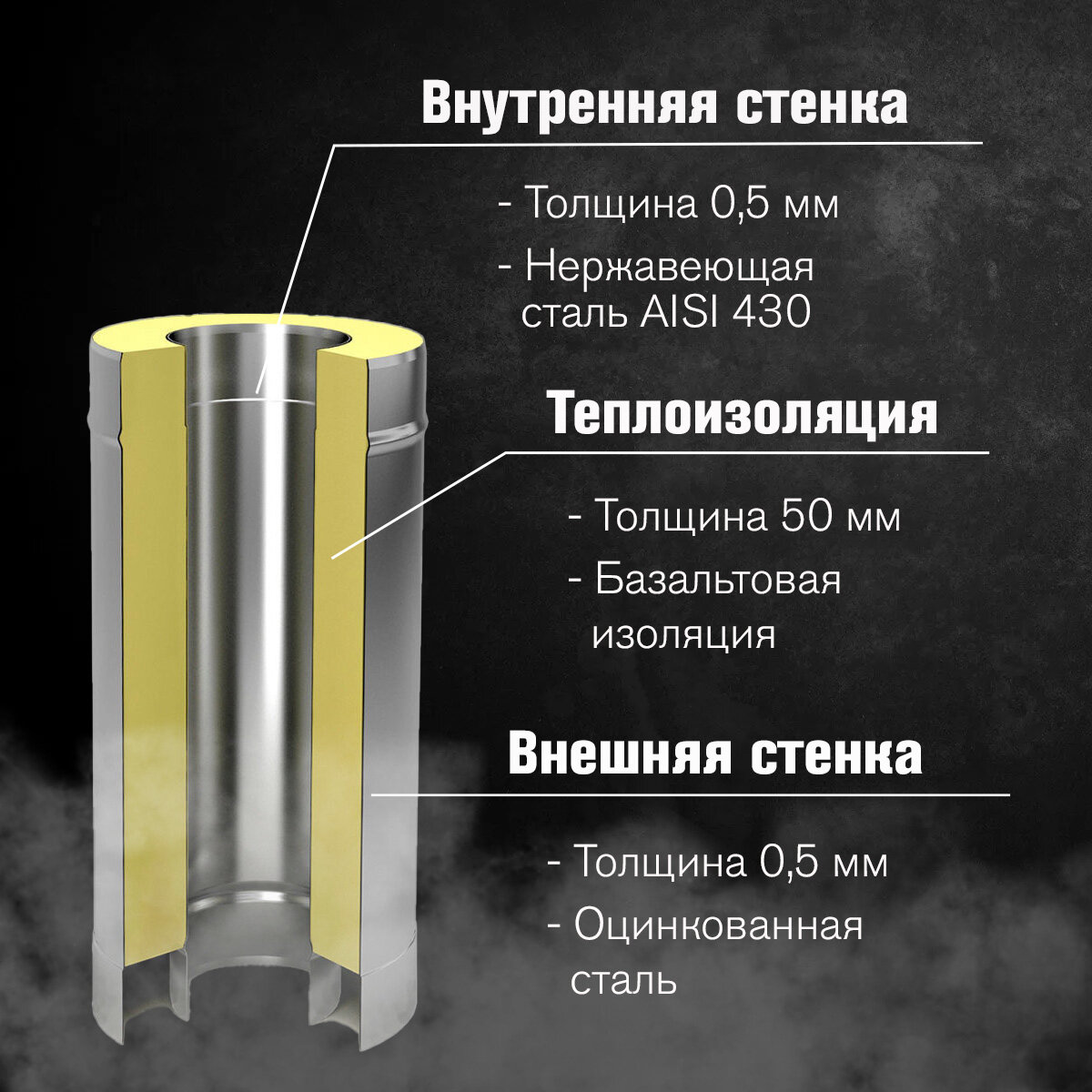 Сэндвич-труба Оц+Нерж (AISI 430/0,5мм) L-1м (200х300) - фотография № 2