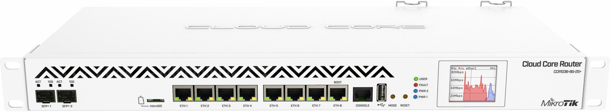 Маршрутизатор Mikrotik 8x10/100/1000Mbps 2xSFP+ 1xmicroUSB - фото №6