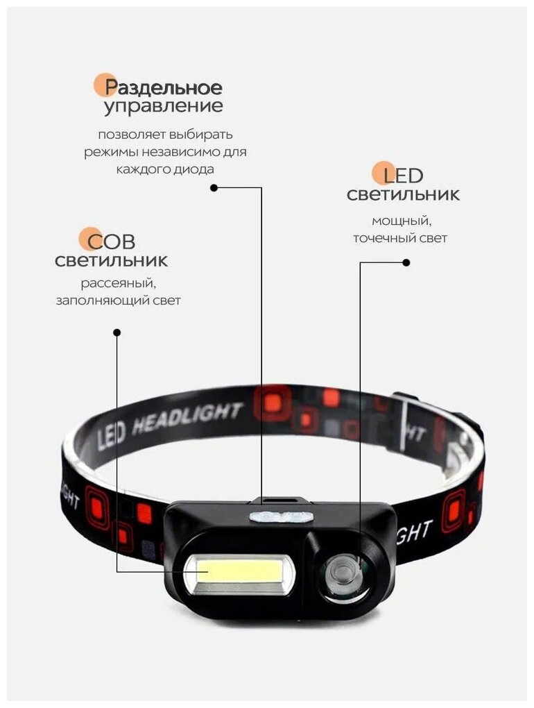 Лёгкий налобный фонарь c аккумулятором (можно менять) и зарядкой от USB