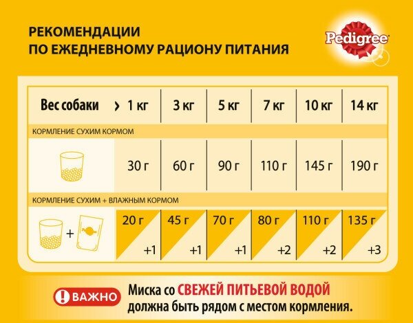 Pedigree для взрослых собак мелких пород Говядина, 2,2 кг.