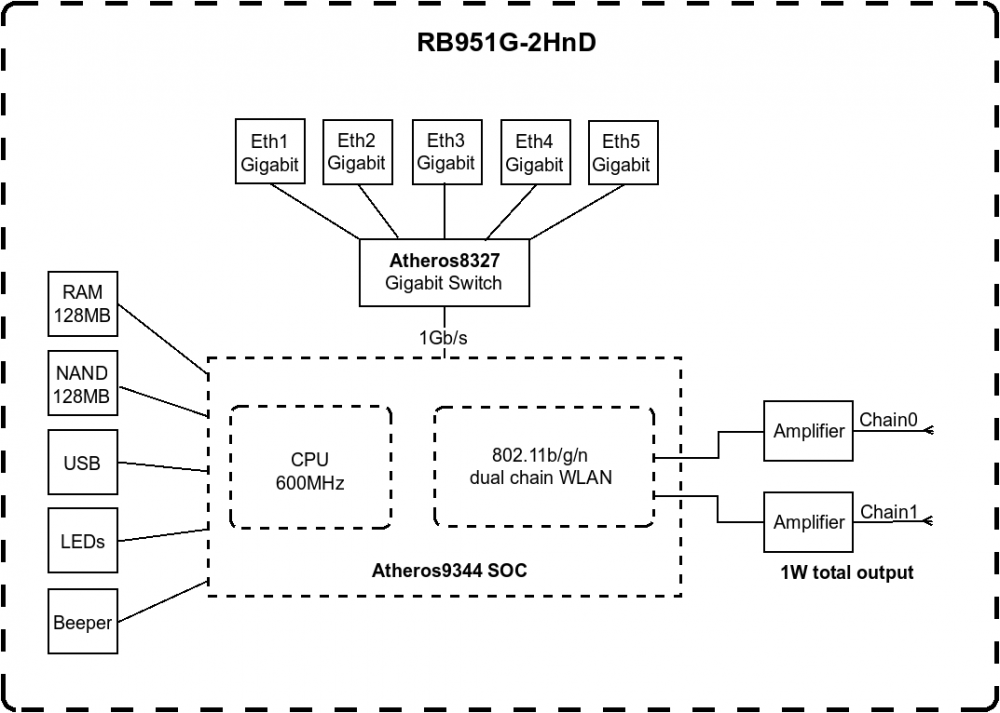 MikroTik - фото №18