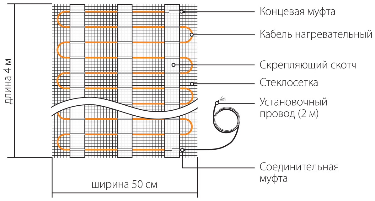 Теплый пол ТЕПЛОЛЮКС - фото №10