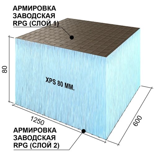 Теплоизоляционная панель Basic с двухсторонним армированием Ruspanel XPS RPG 1250х600х100 мм сетка1/эппс100/сетка1 Руспанель