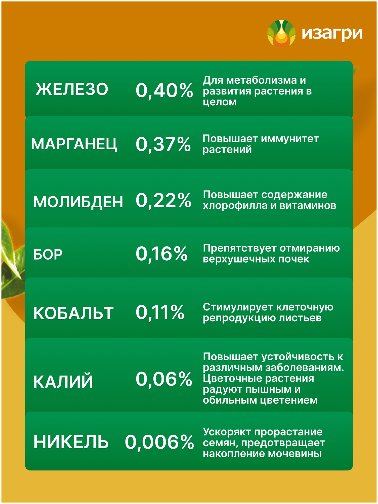 Минеральное удобрение Универсальное 1шт 300 мл концентрат аминокислоты - фотография № 6