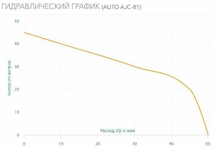 Насосная станция Aquario AUTO AJC-81 (H)