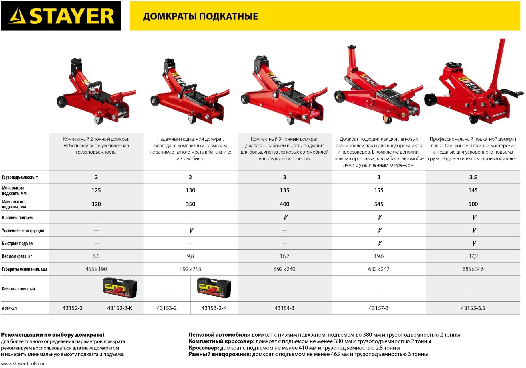 Домкрат подкатной гидравлический STAYER Red Force 43153-2 (2 т)