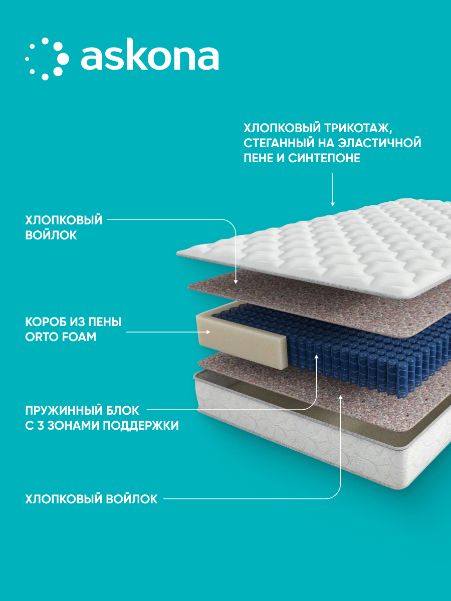 Матрас анатомический Askona (Аскона) Gravity Millennium 90x200 см — фото 1