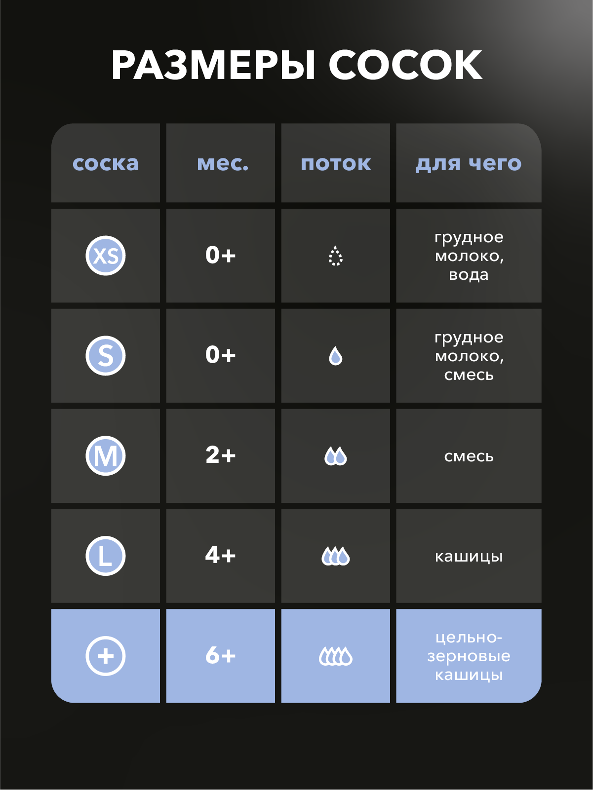 Изображение Соска антиколиковая Twistshake в наборе из 2 шт. Размер Plus (6+m). Арт. 78022