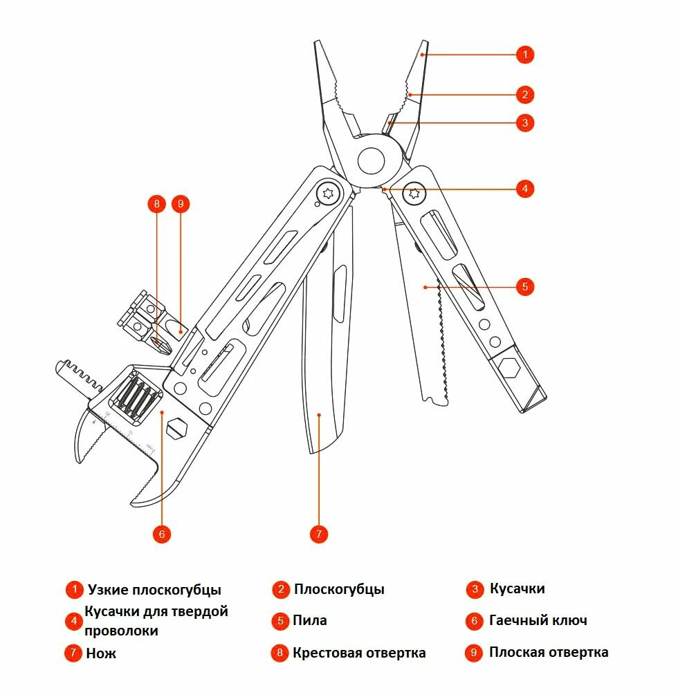 Картинки Мультитул-пассатижи Xiaomi NexTool Vanguard Multifunctional Wrench (NE20131)