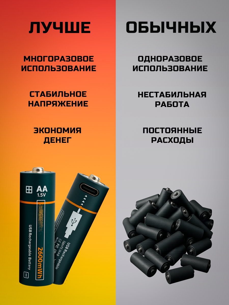 Заряжаемые батарейки АА Type-c 2 шт. / Пальчиковые аккумуляторные, Набор, Перезаряжаемые, 2600 мАч — фото 1