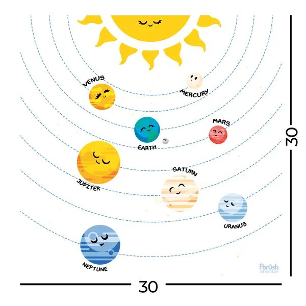 Картина Fbrush Планеты вокруг солнца 30x30 см