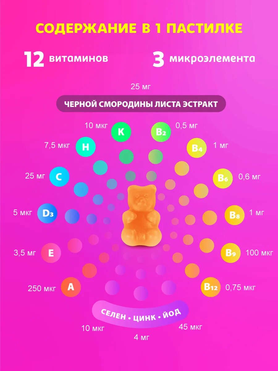 Витамины Для Детей Витамины для детей жевательные мультивитамины