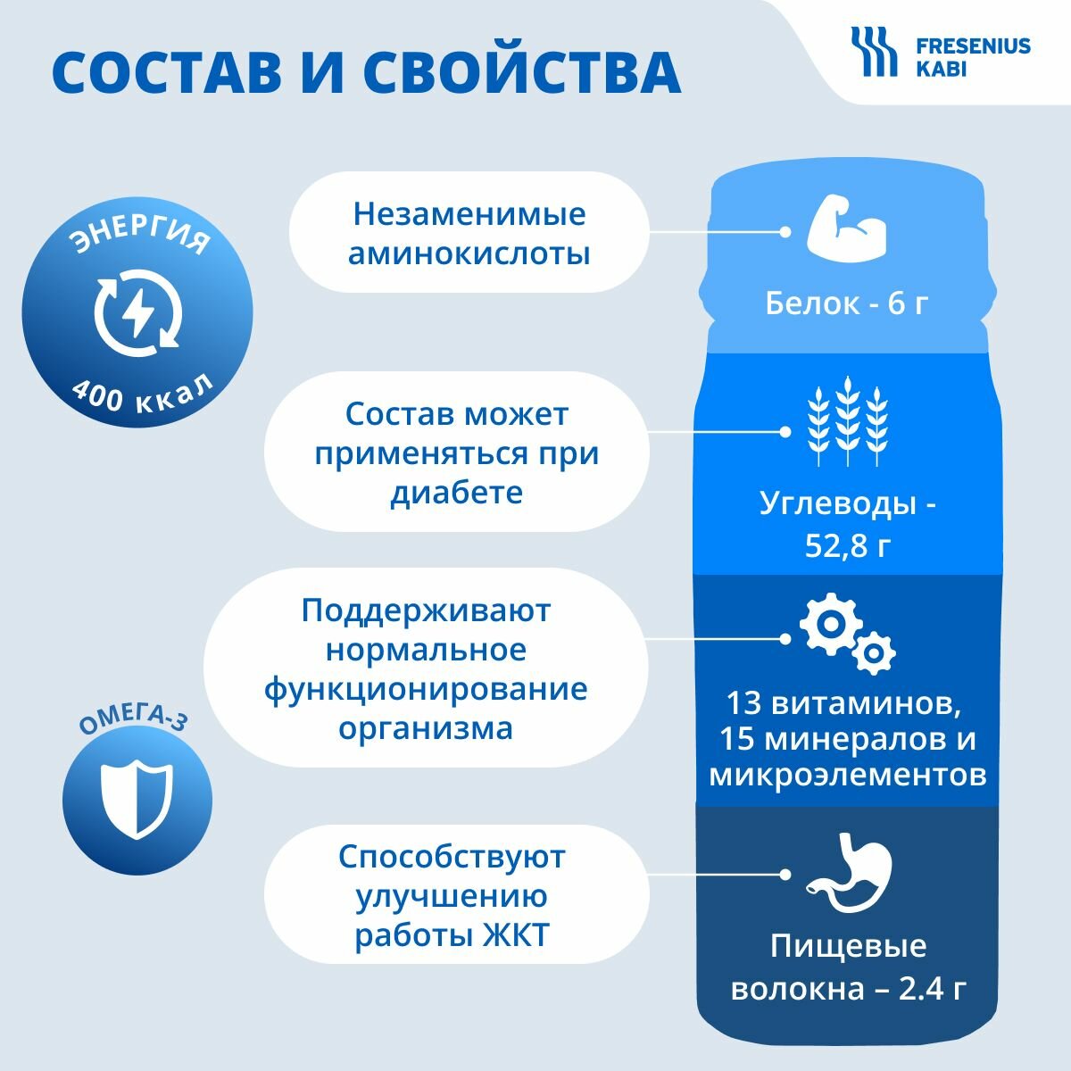 Изображение Фрезубин Ренал напиток со вкусом ванили, 200 мл №4