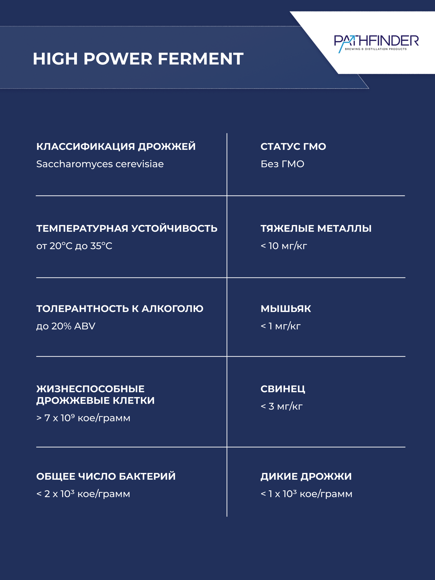 Спиртовые дрожжи Pathfinder "48 Turbo High Power Ferment", 135 г — фото 1