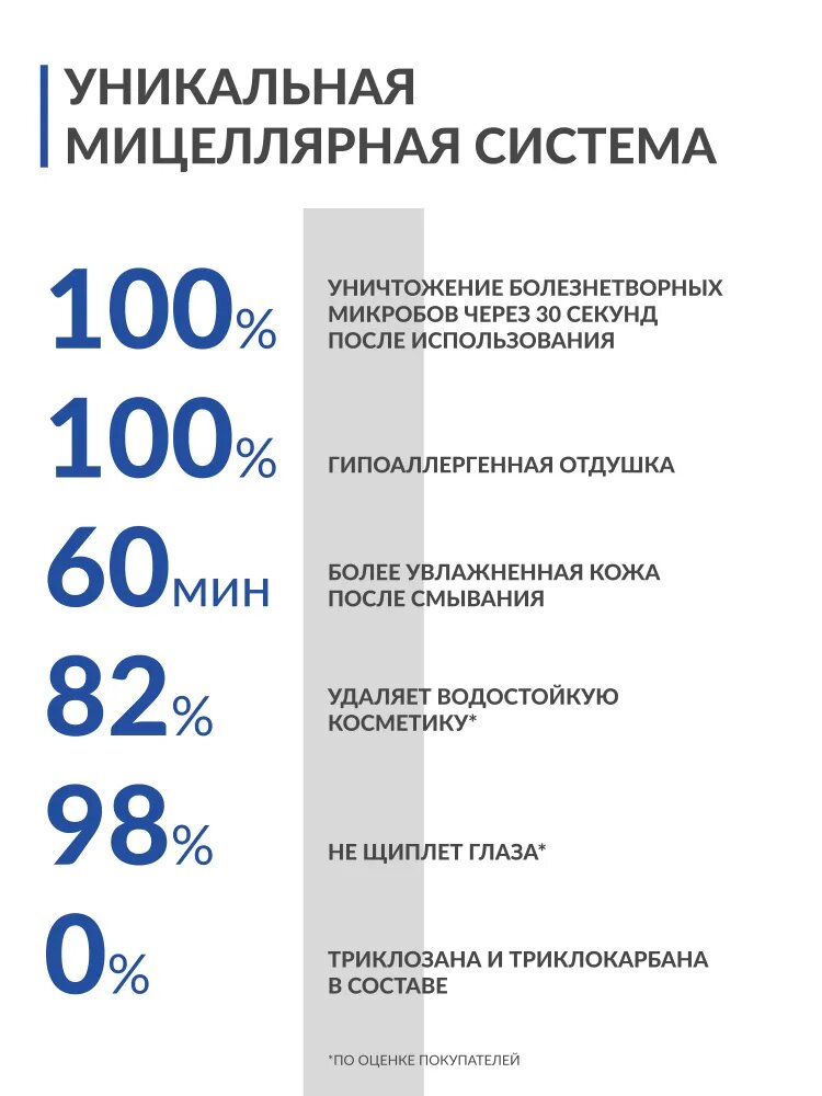 Изображение NewDermis ROMANTIC Мицеллярный пенящийся гель для умывания, 300мл