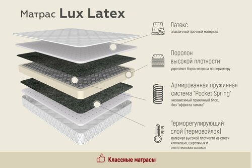 Матрас LUX LATEX высота 22 см для сна на диван кровать пружины 256 латекс стеганный жаккард (160 / 195)
