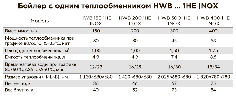 Бойлер косвенного нагрева напольный 200 л с 1-м ТО Gekon HWB 200 1HE 30 кВт INOX (напольный нержавеющая сталь 304) - фотография № 3