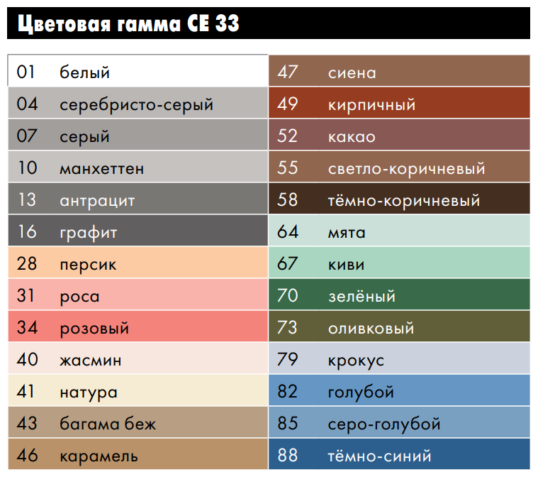 Затирка для узких швов Ceresit CE 33 2кг, 67-киви - фотография № 7