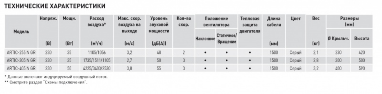 Вентилятор настольный Soler&Palau Artic 405 N GR - фото №3