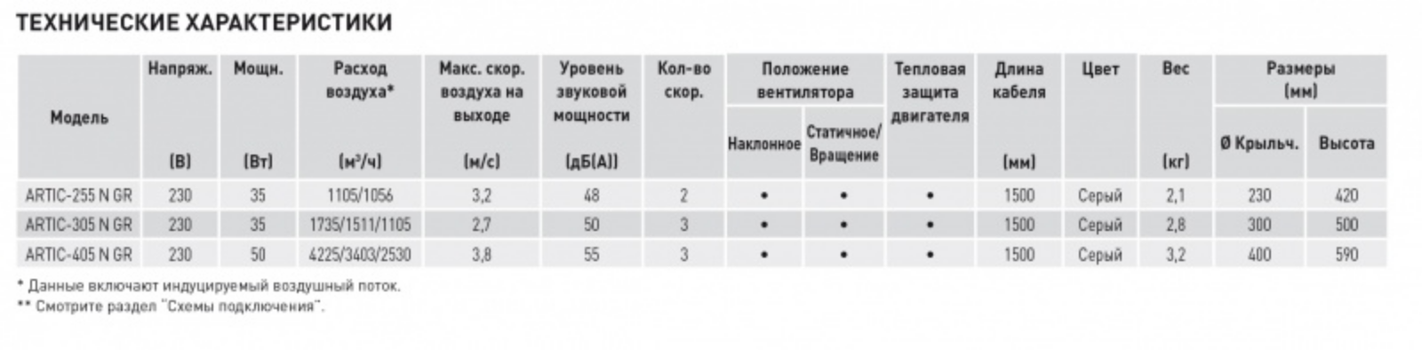 Настольный вентилятор Soler&Palau - фото №5