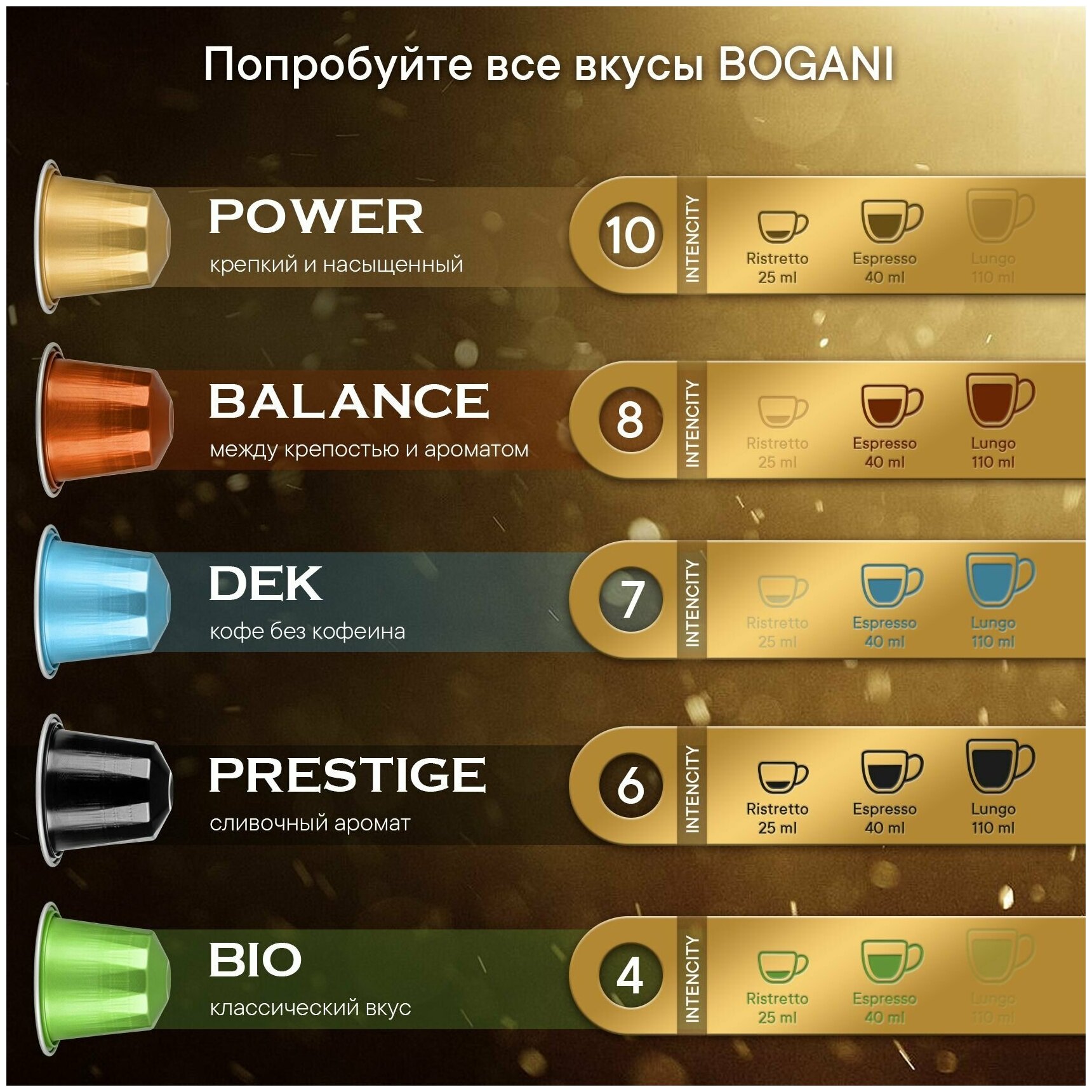 Кофе в капсулах молотый Bogani Power для кофемашины системы Nespresso, 10 капсул - фотография № 7