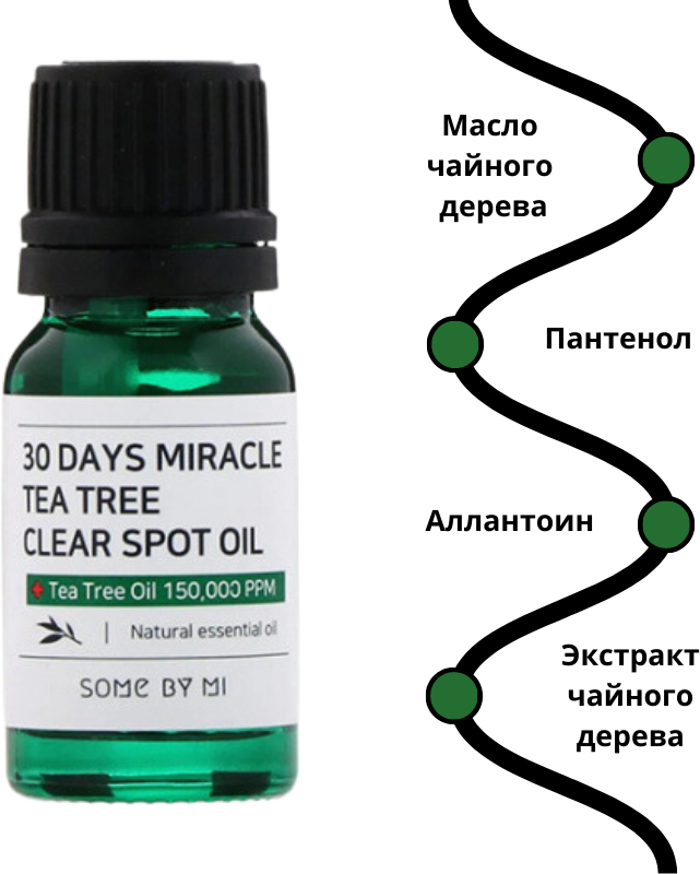 Масло с чайным деревом для проблемной кожи 30DAYS MIRACLE TEA TREE CLEAR SPOT OIL 10ml the SAEM - фото №18