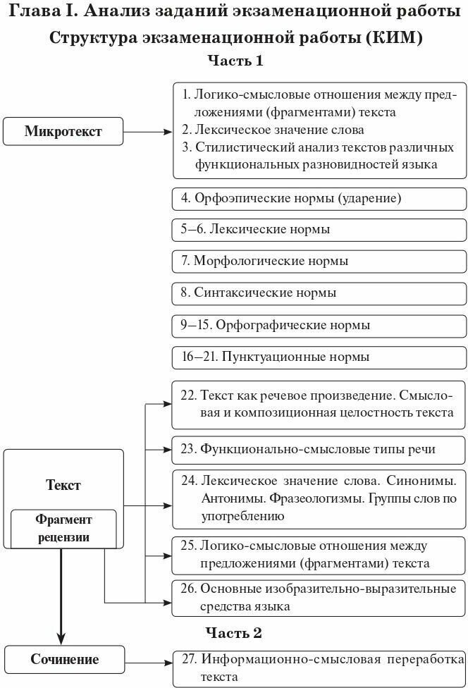 ЕГЭ 2023 Русский язык. 25 тренировочных вариантов - фото №12