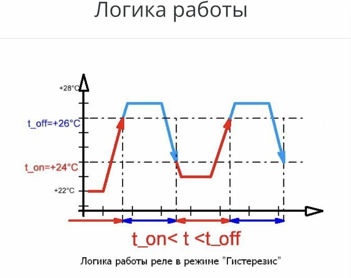 Встраиваемое термореле -99С ... +1000С, 2 кВт, 10А, MP8030hot Мастер Кит - фотография № 7