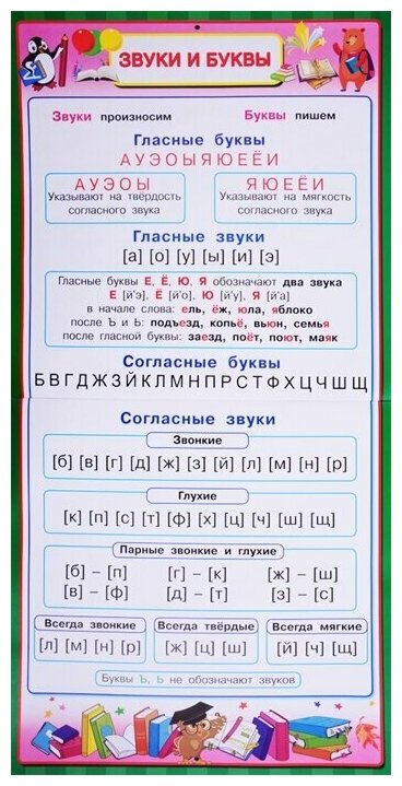 Все плакаты для начальной школы Дмитриева В. Г.