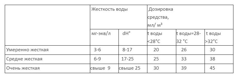 Кальцистаб 1л. - фотография № 20