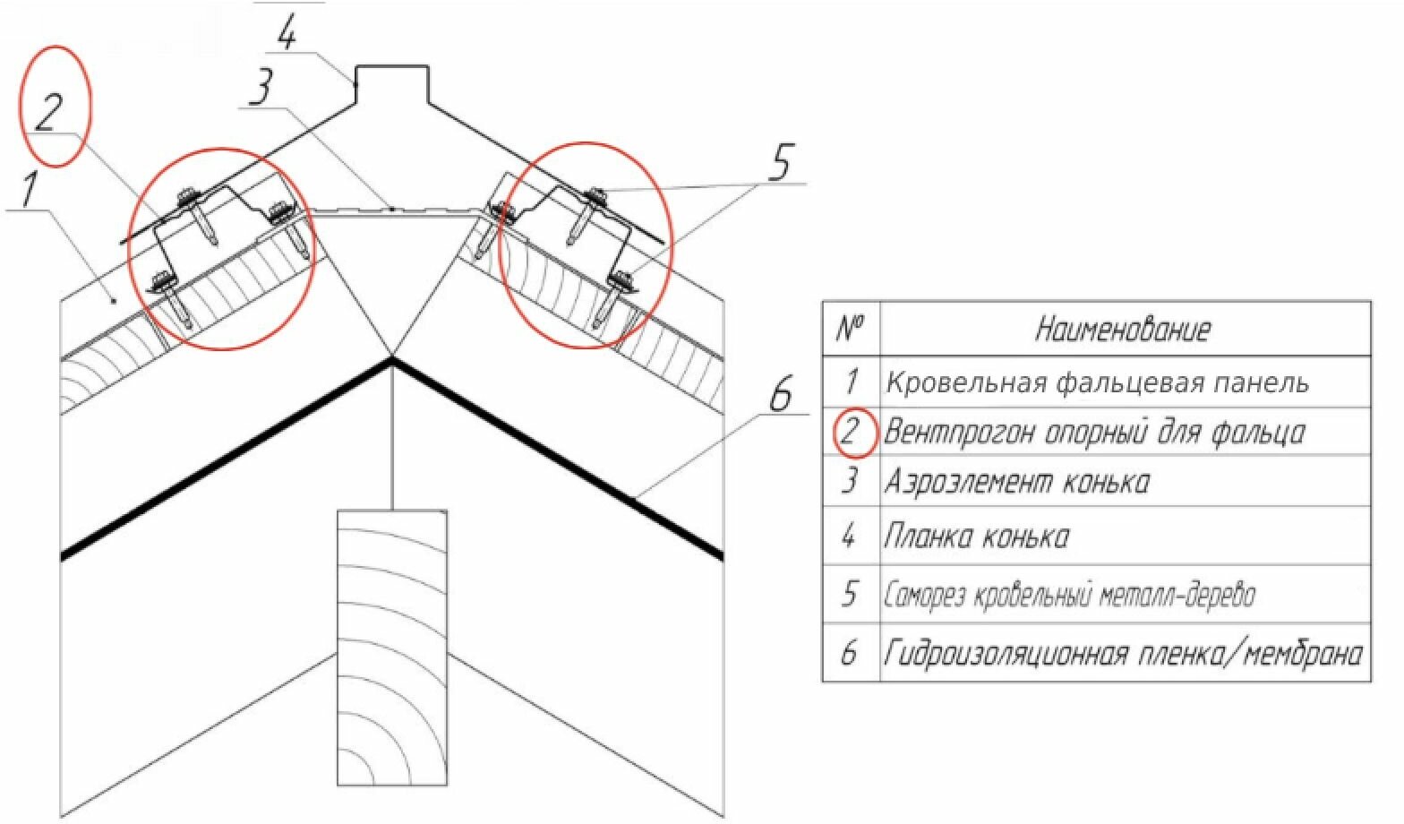 Коньковый вентпрогон для фальцевой кровли, 0,55 ZINC. 10 штук. - фотография № 3