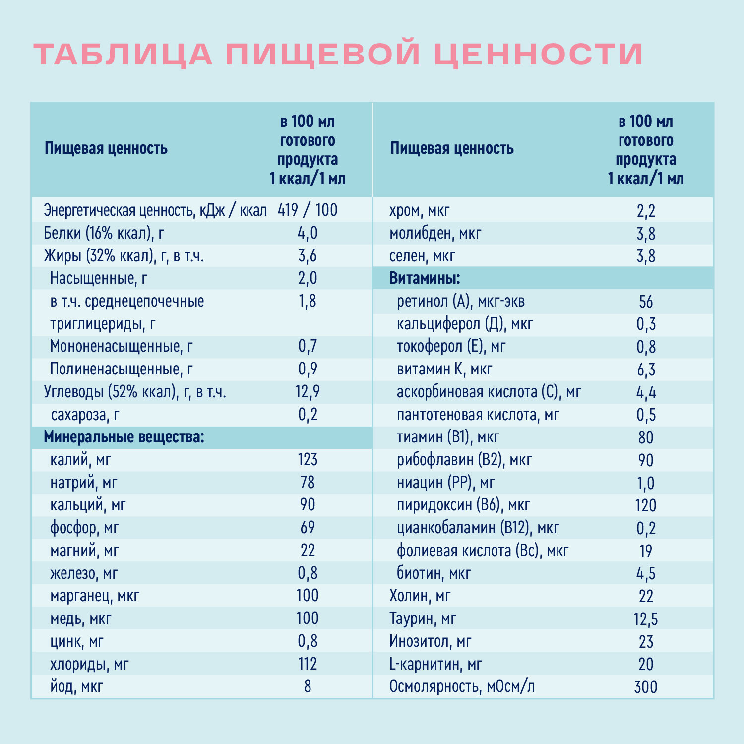 Зондовое Питание Нутриэн Стандарт с нейтральным вкусом стерилизованный 200мл N1