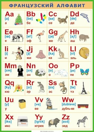 Таблица "Французский алфавит в картинках (с транскрипцией)" (100х140см, винил)