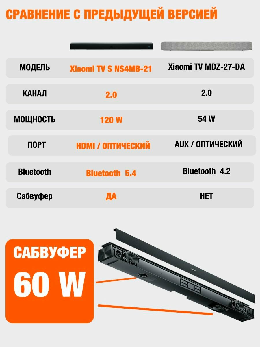 Картинки Саундбар Xiaomi MI TV Soundbar 2.1 (SNS4MB-21) с сабвуфером для телевизора, компьютера, смартфона Мощность 120W (версия CN)