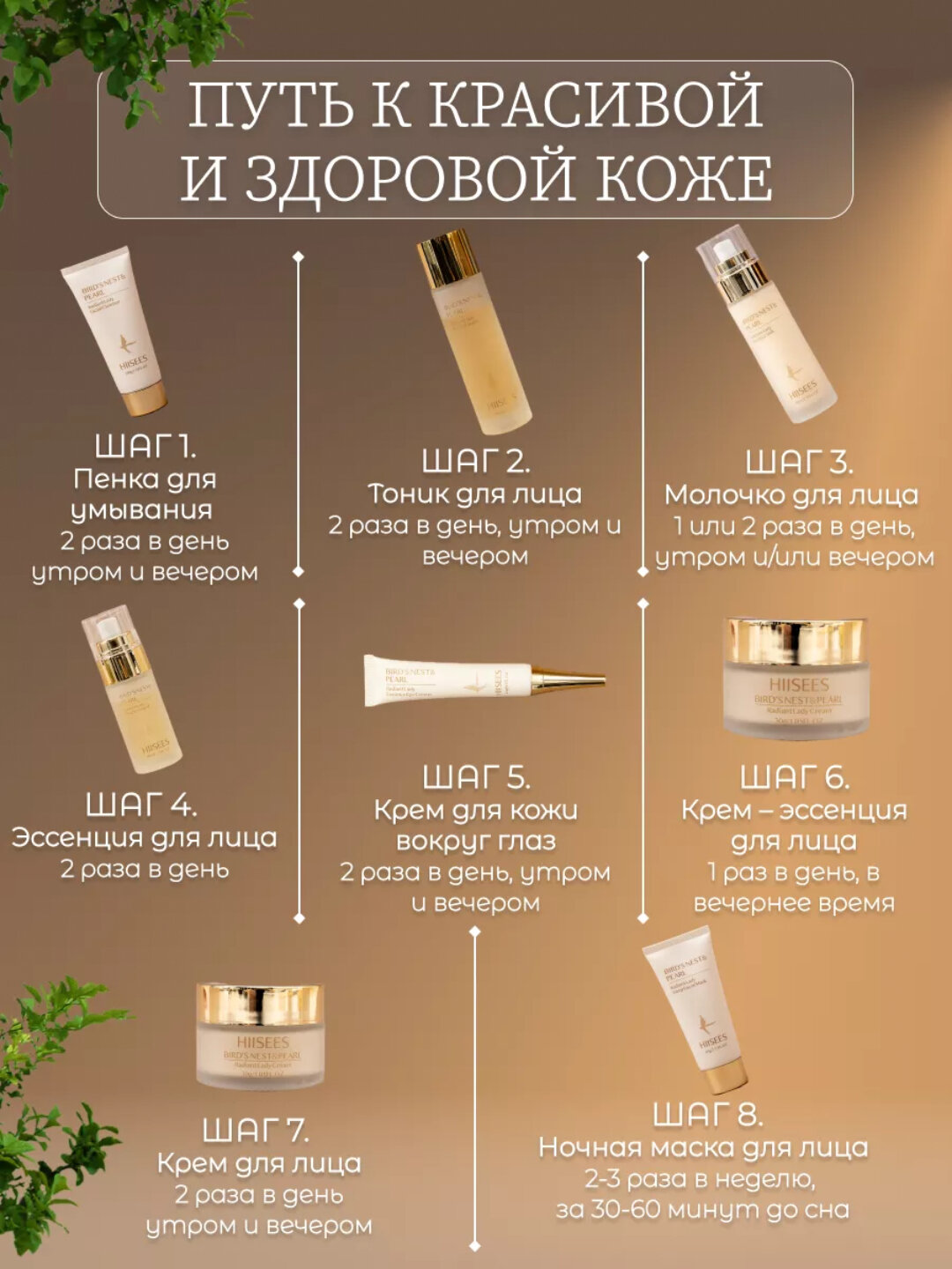 Косметический подарочный набор уходовой косметики для лица - 7 шагов для вашей молодости. — фото 1