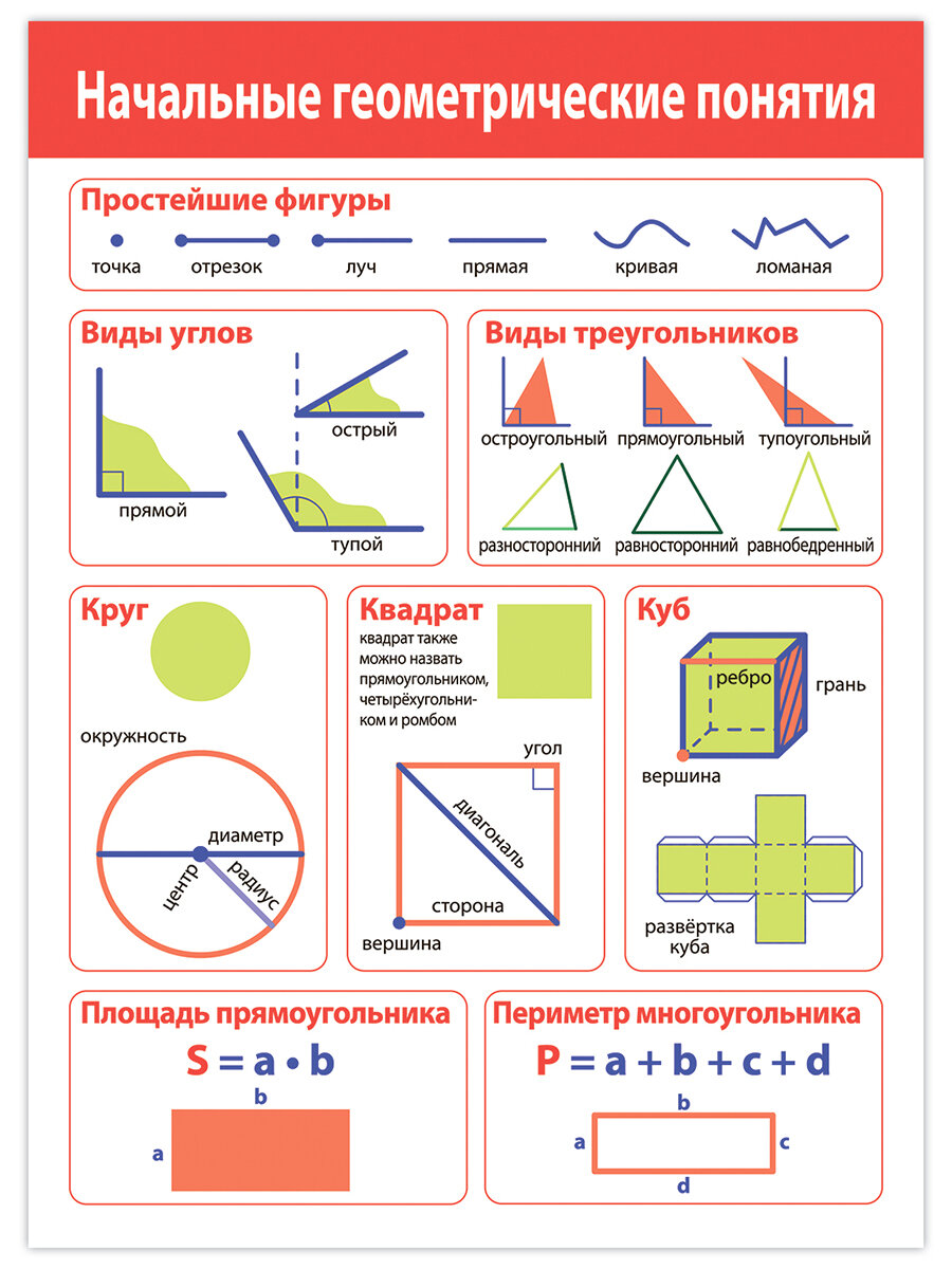 Комплект плакатов Дрофа-Медиа "Математика", 8 плакатов, 6-10 лет — фото 1