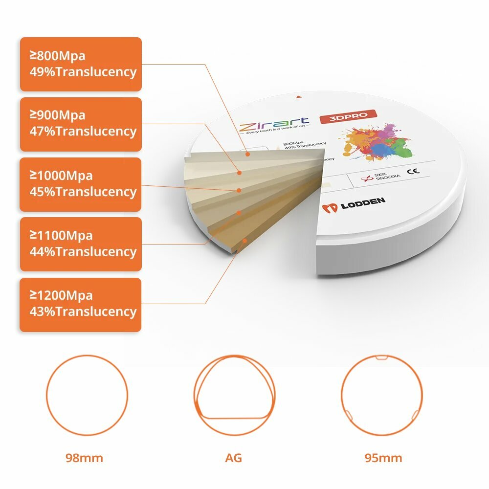 Многослойный блок из циркония LODDEN 3D Pro прочность 800-1200 МПа VITA 16 цветов CAD CAM стоматологическая лаборатория циркониевый диск материалы для стоматолога
