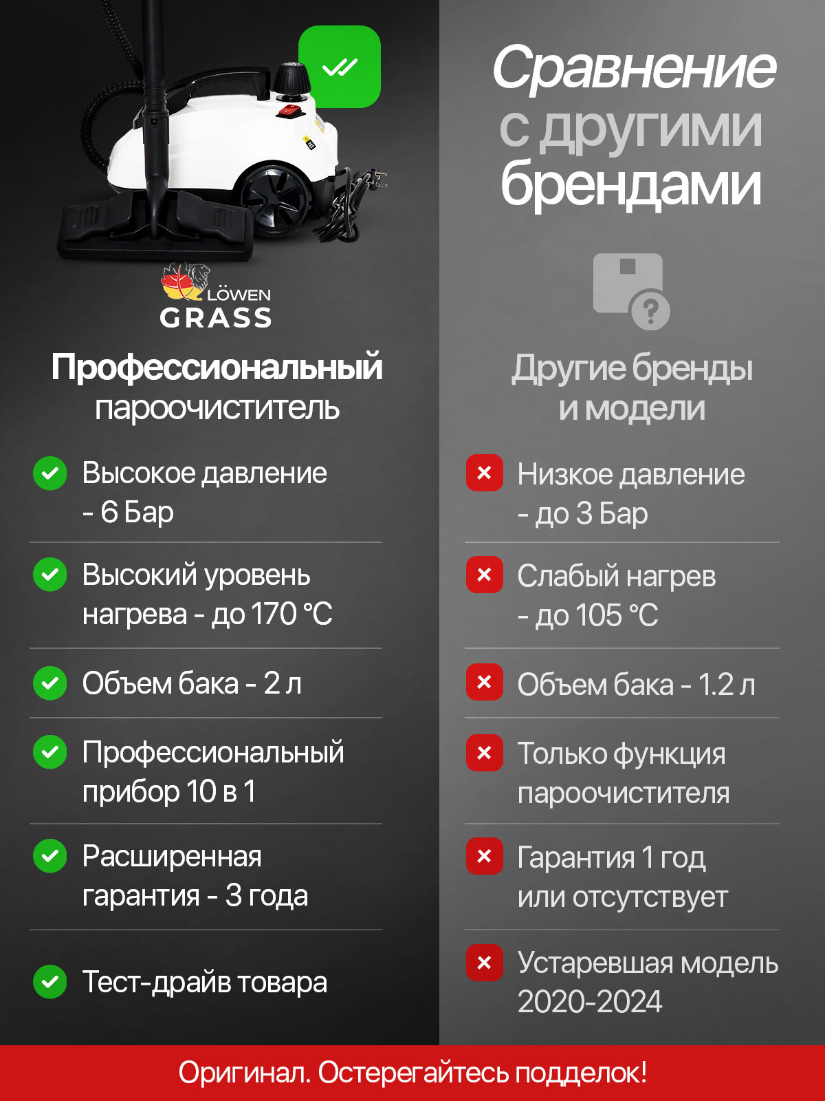 Мощный Пароочиститель LOWENGRASS Профессиональный 10 в 1 / 2500 Вт / 6 Бар — фото 1