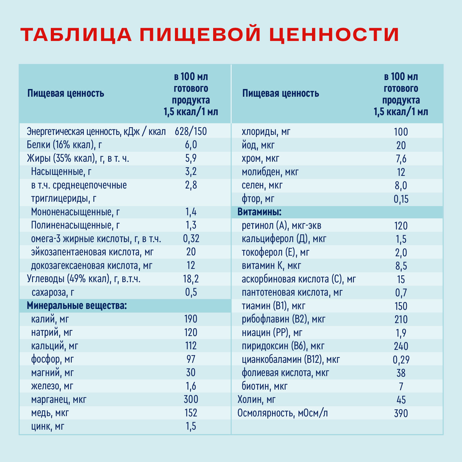 Зондовое Питание Нутриэн Энергия с нейтральным вкусом стерилизованный 200мл N1