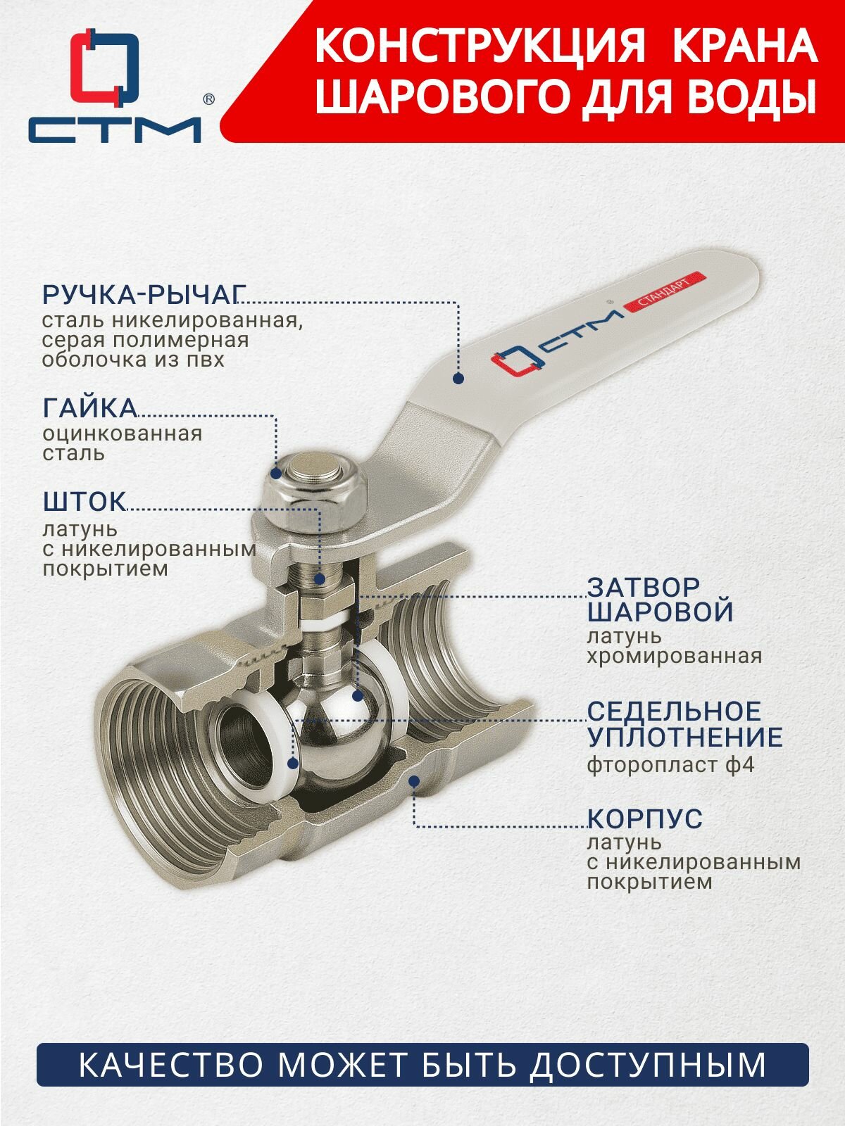Кран шаровый для воды 3/4" СTM стандарт внутренняя резьба ручка-рычаг (3 шт) — фото 1