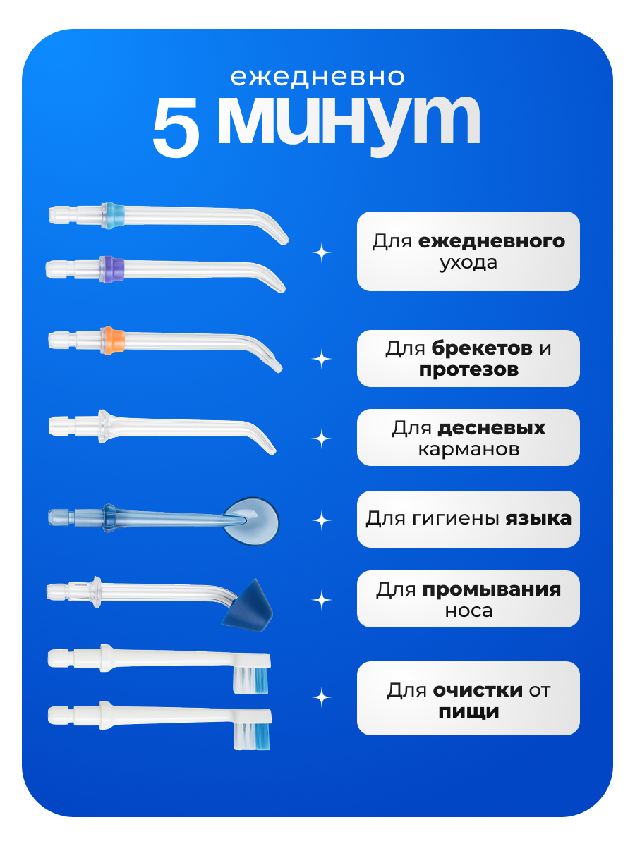 Ирригатор H2ofloss для зубов и десен, портативный, USB-зарядка, 8 насадок, 5 режимов, белый — фото 1