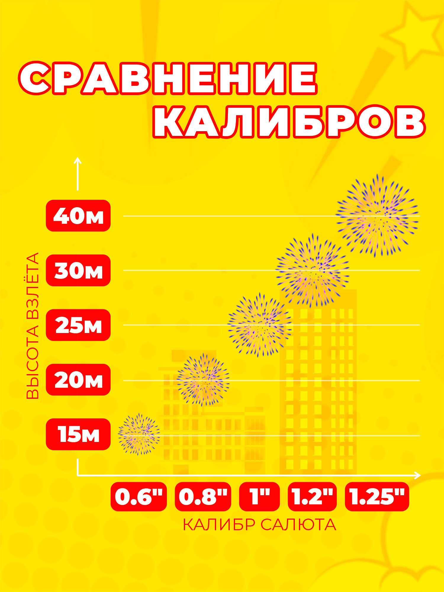 Салют фейерверк Ну погоди, 16 залпов, 0.8 дюймов, P8006 — фото 1