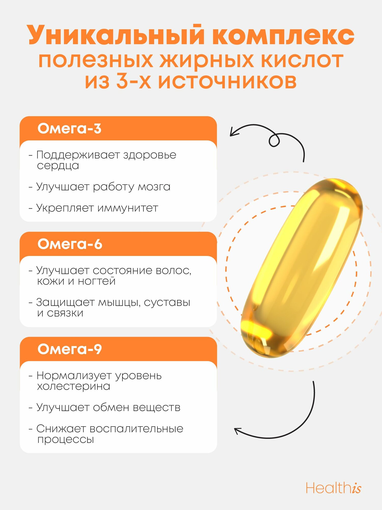 Омега 3-6-9 Рыбий жир Omega 3-6-9 Fish Oil Concentrate, 180 капсул — фото 1