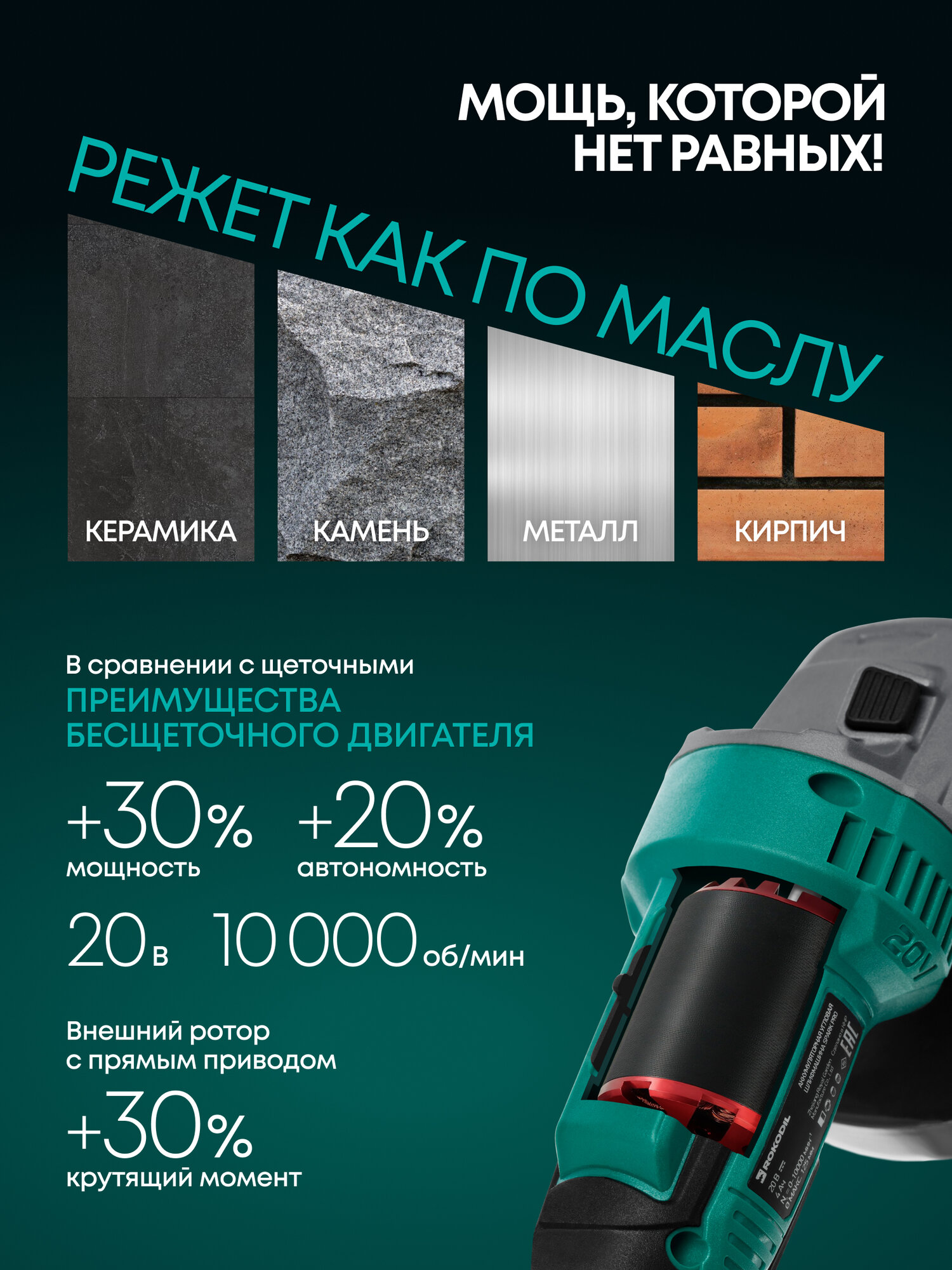 ROKODIL / Профессиональная аккумуляторная болгарка бесщеточная, 125мм 20В 1250Вт / SPARK PRO — фото 1