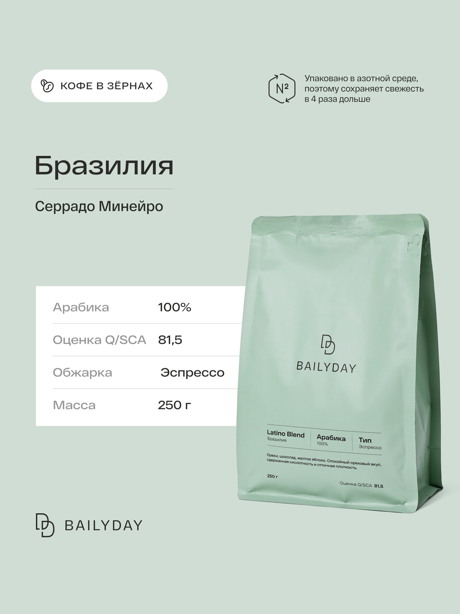 Кофе в зернах Бразилия Серрадо Минейро, Latino Blend Bailyday, 100% арабика, обжарка под эспрессо, 250 г