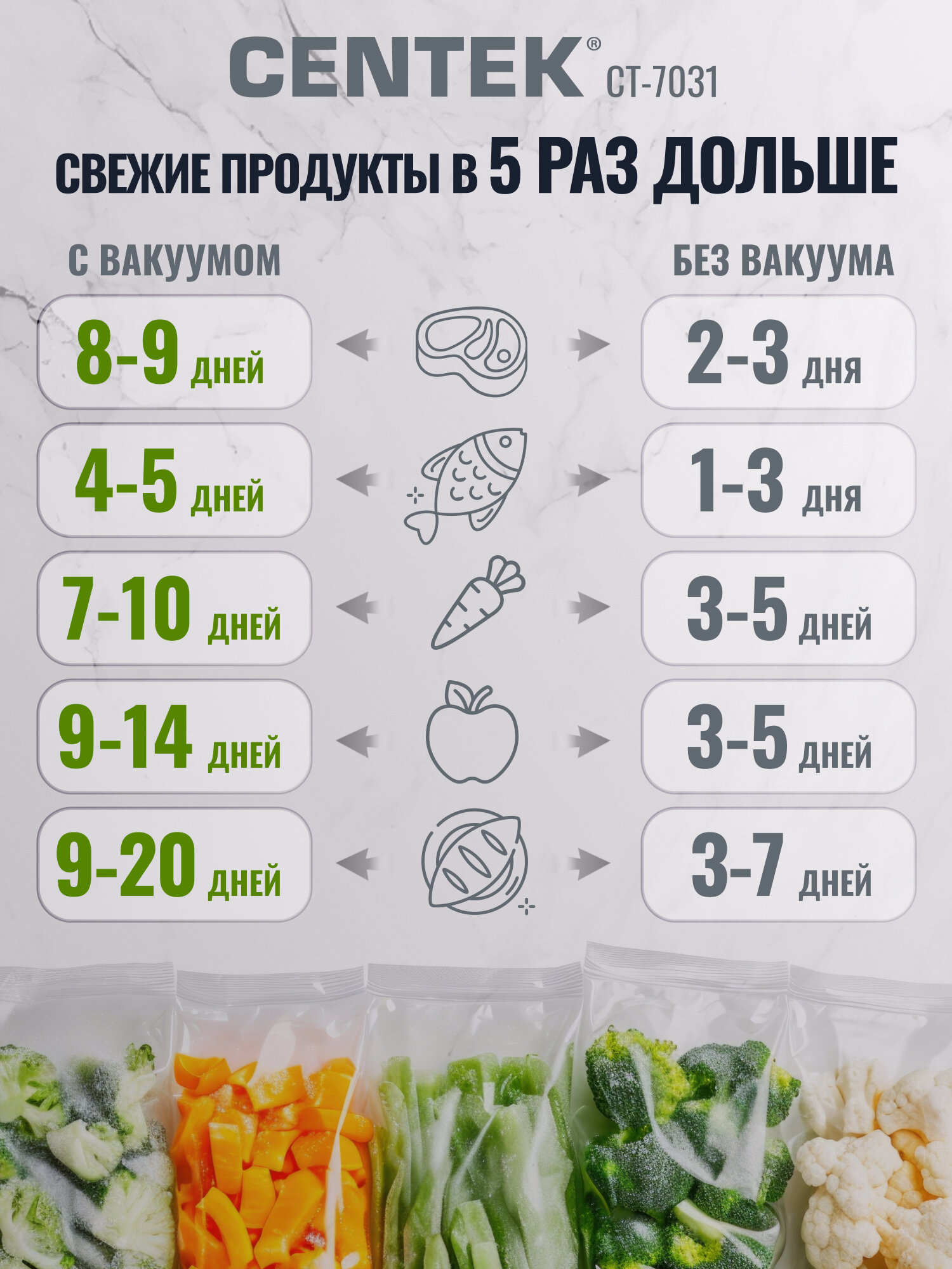 Вакууматор для продуктов Centek CT-7031/130Вт/65кПа/2режима/10 пакетов в подарок/ запайщик пакетов — фото 1