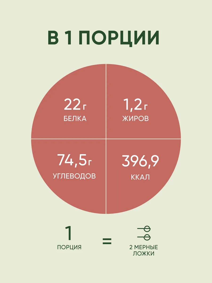 Гейнер ELEMENTICA для набора массы с креатином, 1 200 гр, двойной шоколад — фото 1