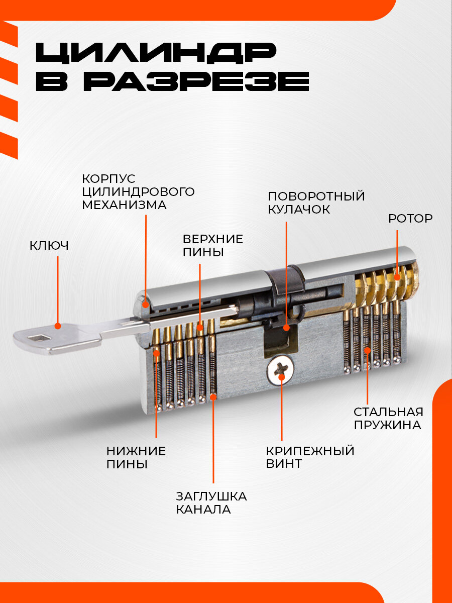 Цилиндровый механизм (личинка замка) Нора-М STD Z ЛП-110 (60-50), ЦАМ, хром — фото 1