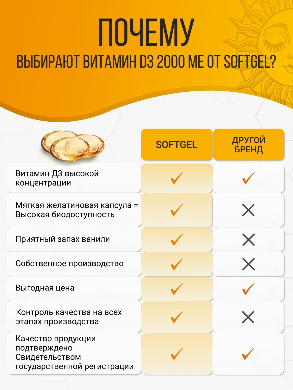 Витамин Д Д3 2000 МЕ 90 капсул Vitamin D3 холекальциферол для иммунитета взрослых — фото 1